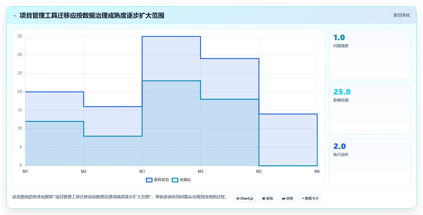 2026年最值得关注的5大pm项目管理表模板:提升项目效率的必备工具