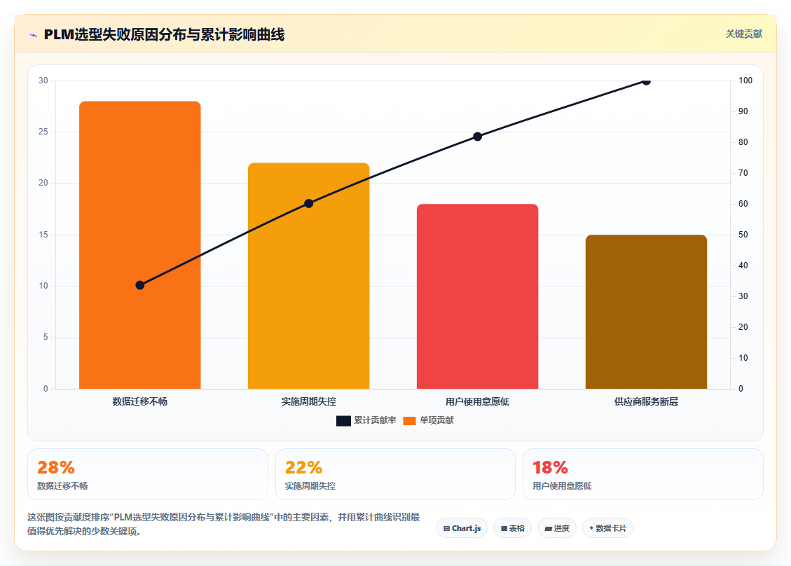 2026年国产PLM系统选型指南：8款主流产品深度对比与避坑建议