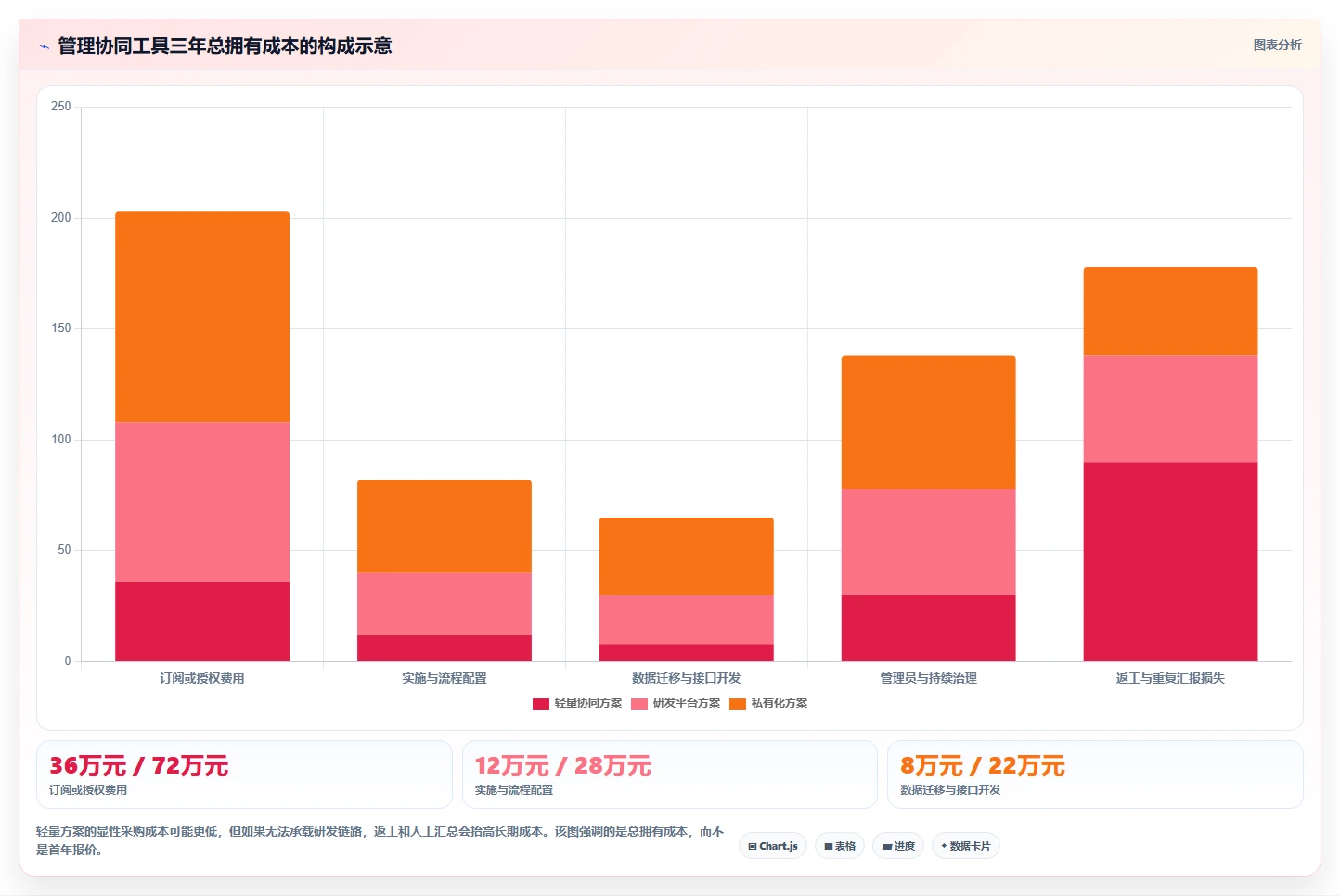 2026年效率之选：6大管理协同工具深度对比