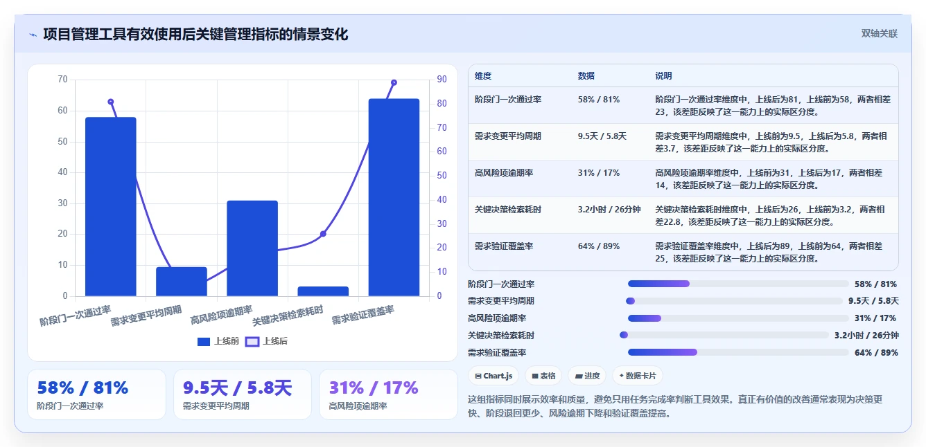 医疗健康行业瀑布管理工具哪个最实用？2026年深度测评与选型指南