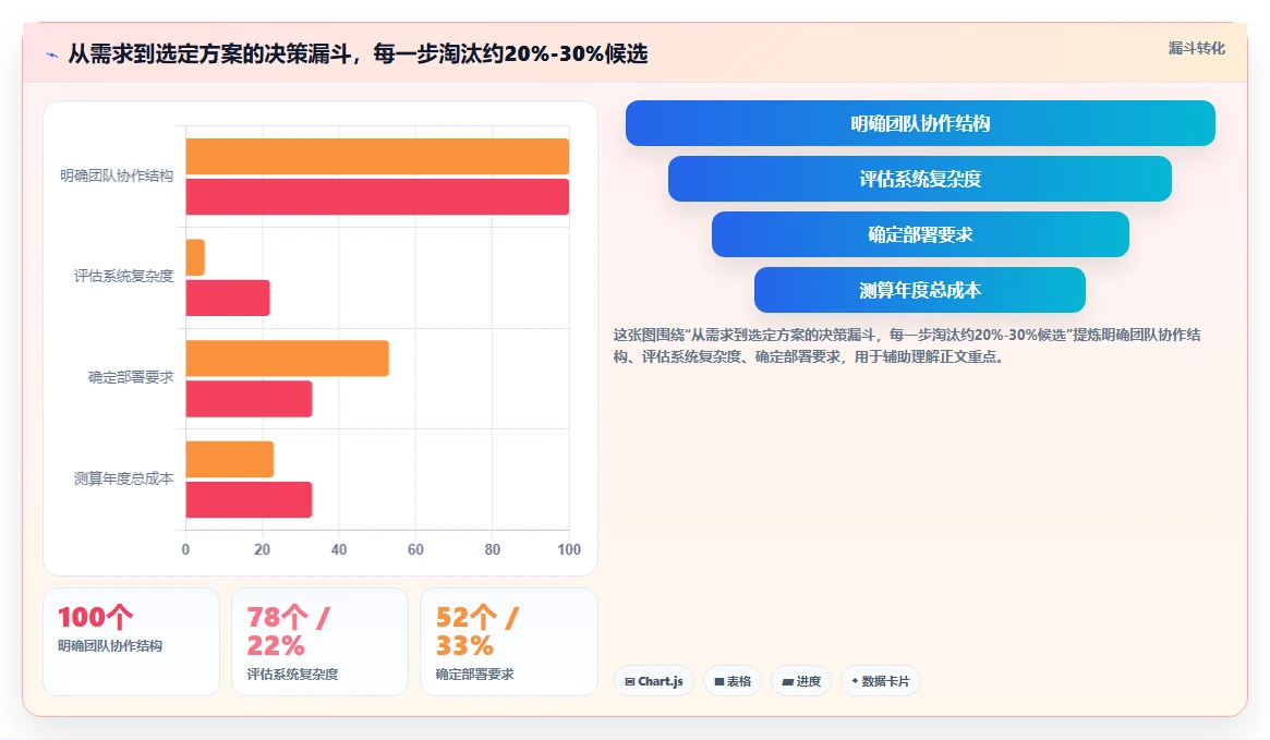解锁高效管理:2026年最受欢迎的5大前端搭建后台管理系统