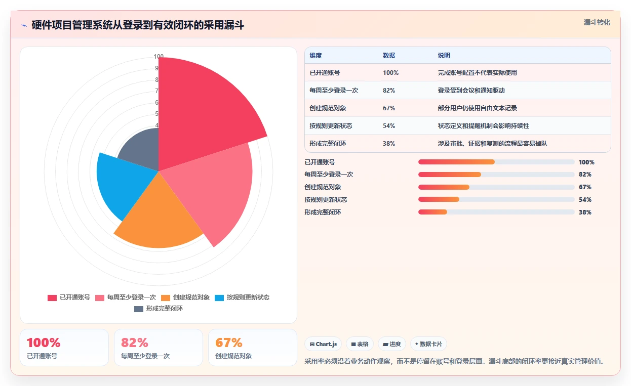 2026年硬件项目管理软件选型指南:6款主流工具深度评测与实施策略