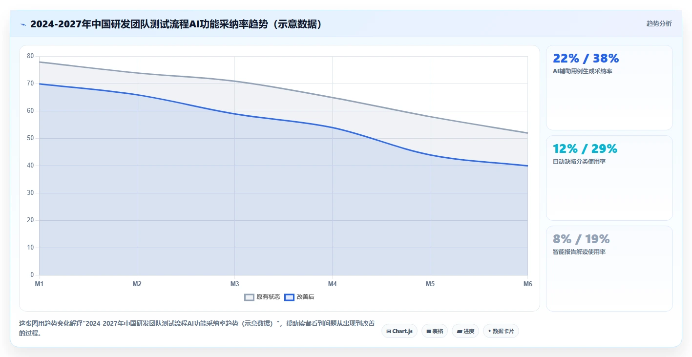 优化研发管理:2026年最具性价比的5款执行测试流程工具
