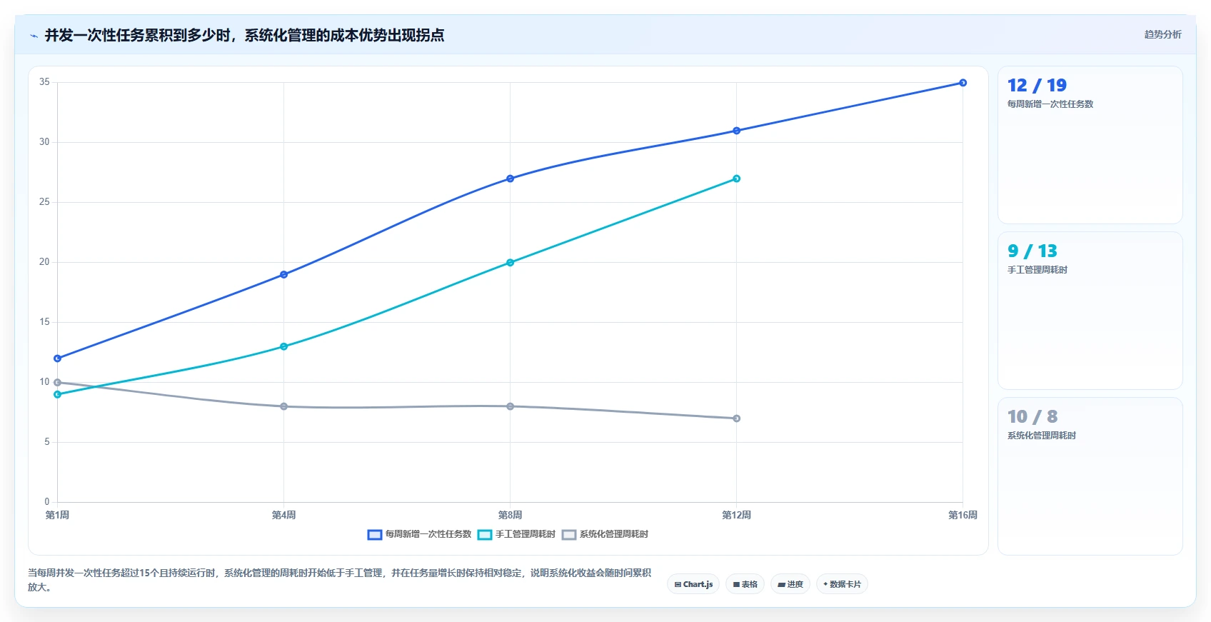 2026年效率革命:6大建立一次性任务管理系统工具全面对比