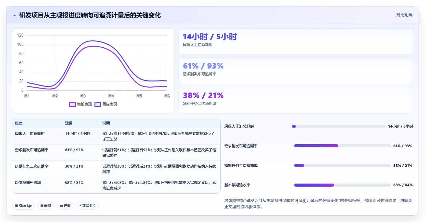 项目管理效率飙升!6大进度计量软件有哪些个2026年最新推荐