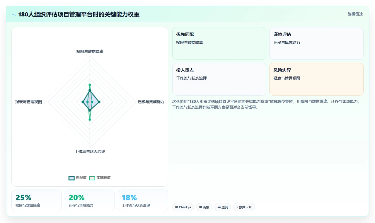 项目经理必看:如何选择最适合你的excel项目进展表?2026年选型指南