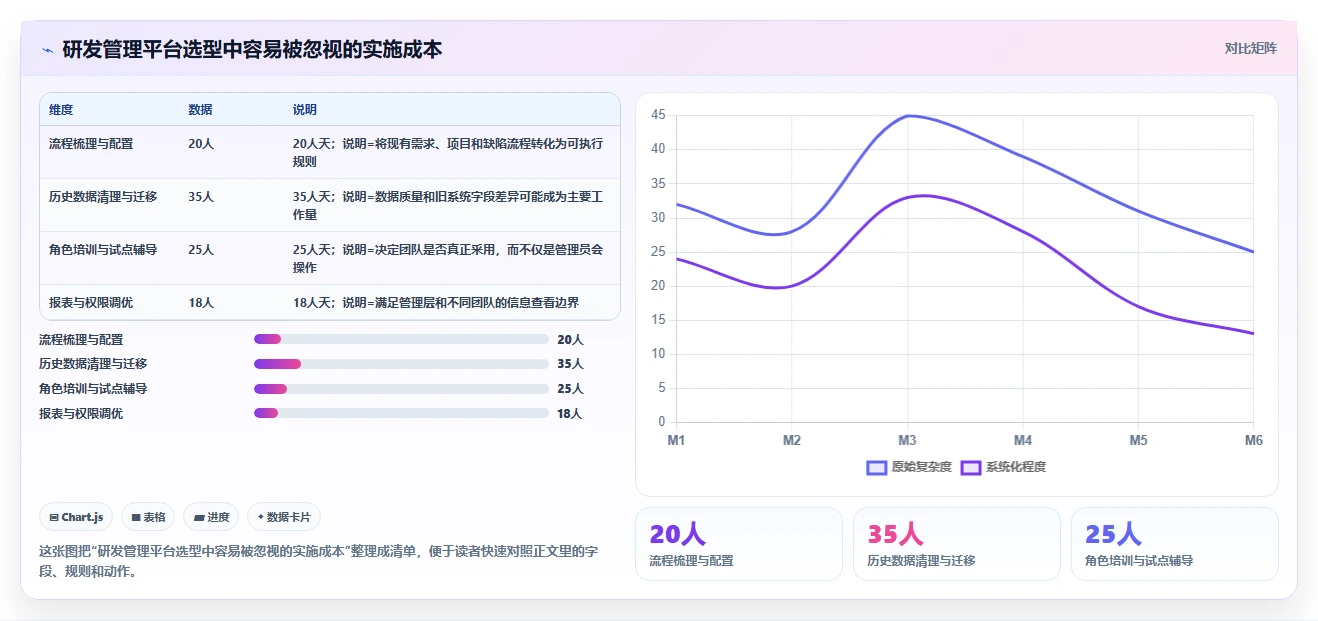 10个研发部管理黄金法则：如何打造高效创新团队？