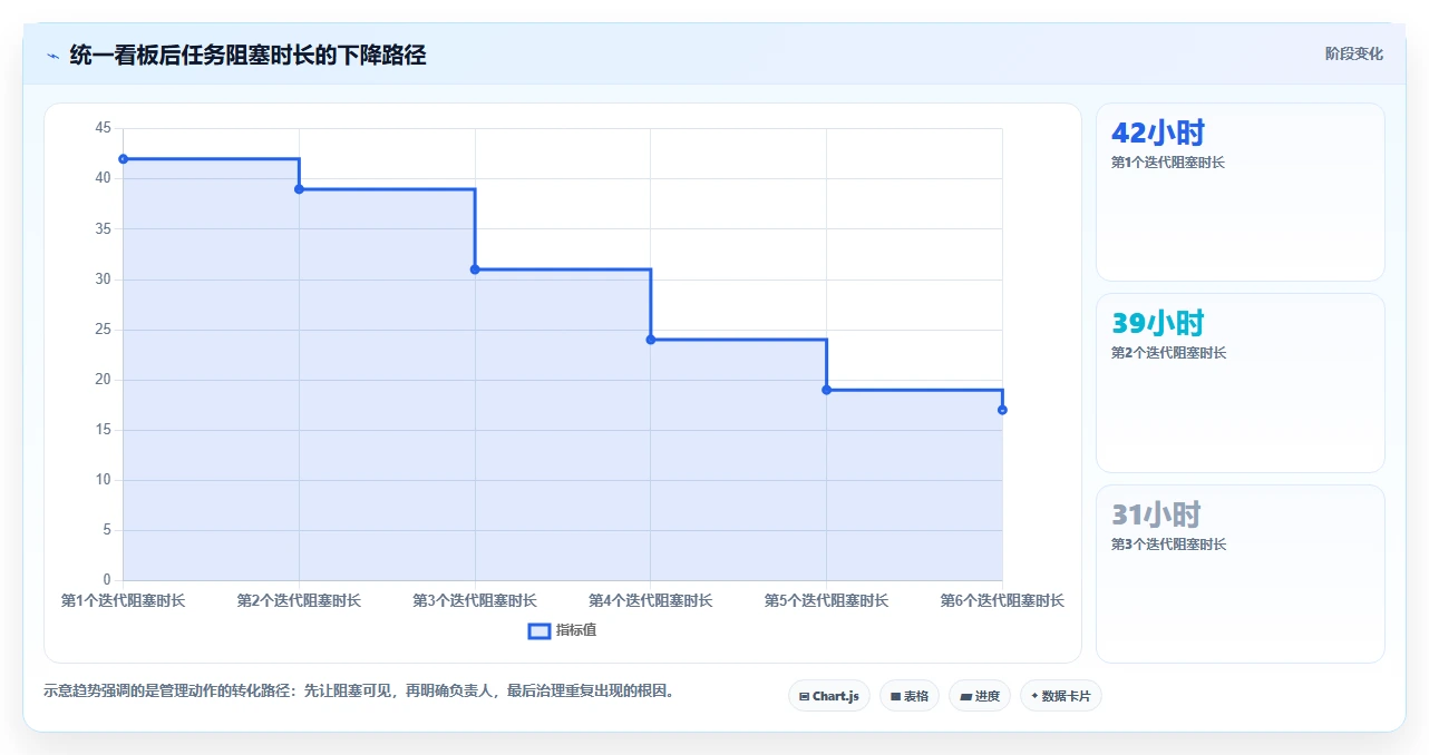 揭秘:5步打造高效研发管理方案,让您的团队生产力飙升!