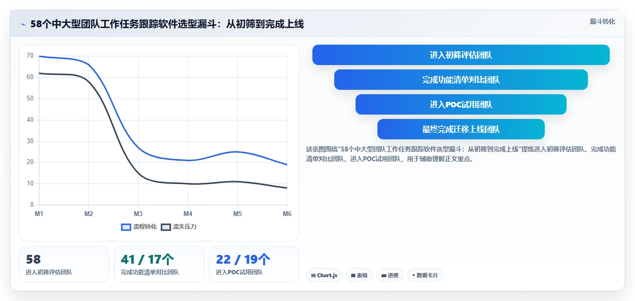 提升团队协作：2026年最受欢迎的5大工作任务跟踪软件推荐