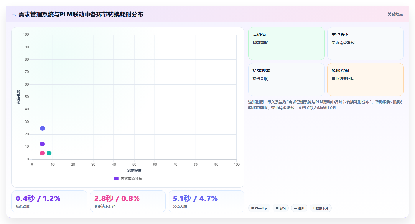 能对接PLM的需求管理系统有哪些？2026选型指南与工具测评