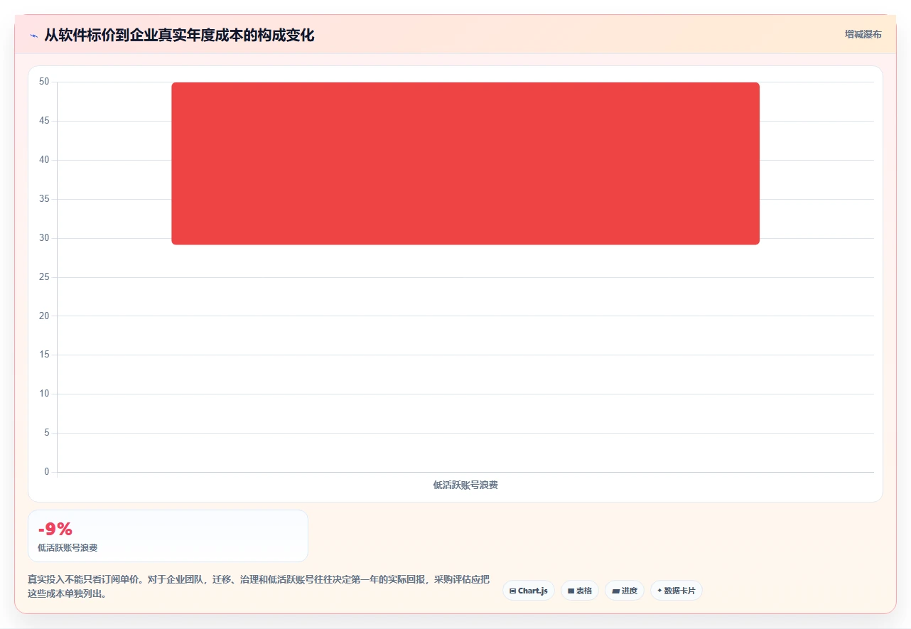 提升协作效率:2026年最值得投资的5大文档超级编辑软件