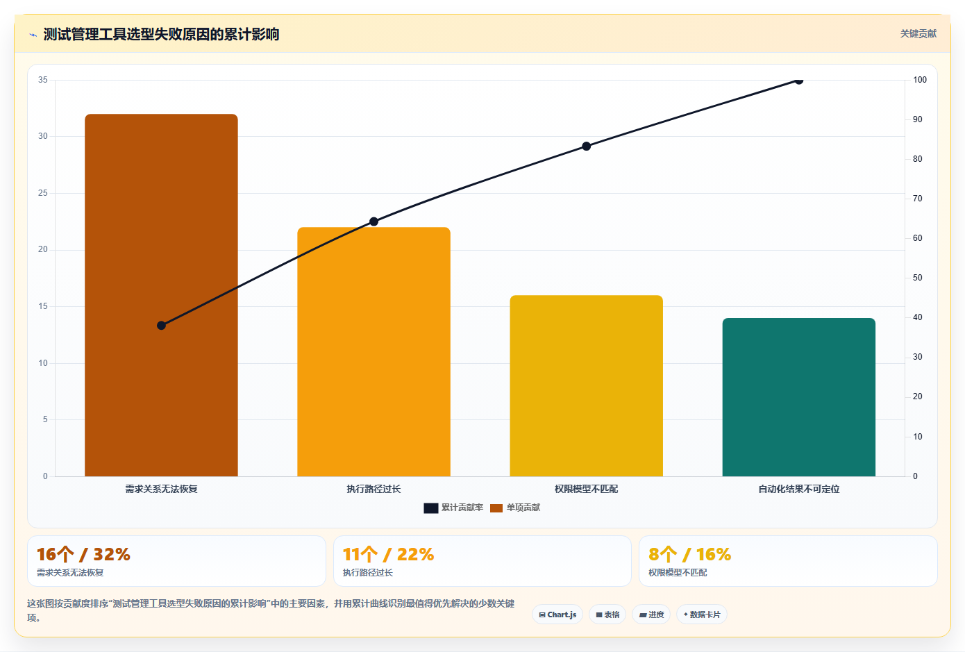 解密2026热门app测试用例管理工具：8大功能对比助你轻松选择