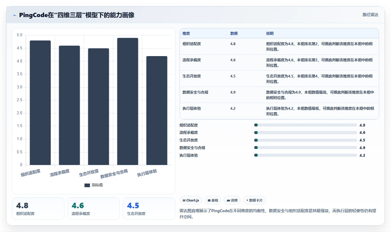 2026年研发项目管理工具选型指南:8款主流平台深度评测