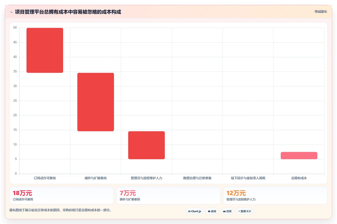 告别Jira！2026年7款更智能的项目管理工具选型指南