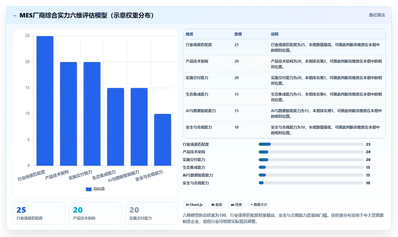 2026年MES软件厂商综合实力评估:智能制造核心系统选型指南