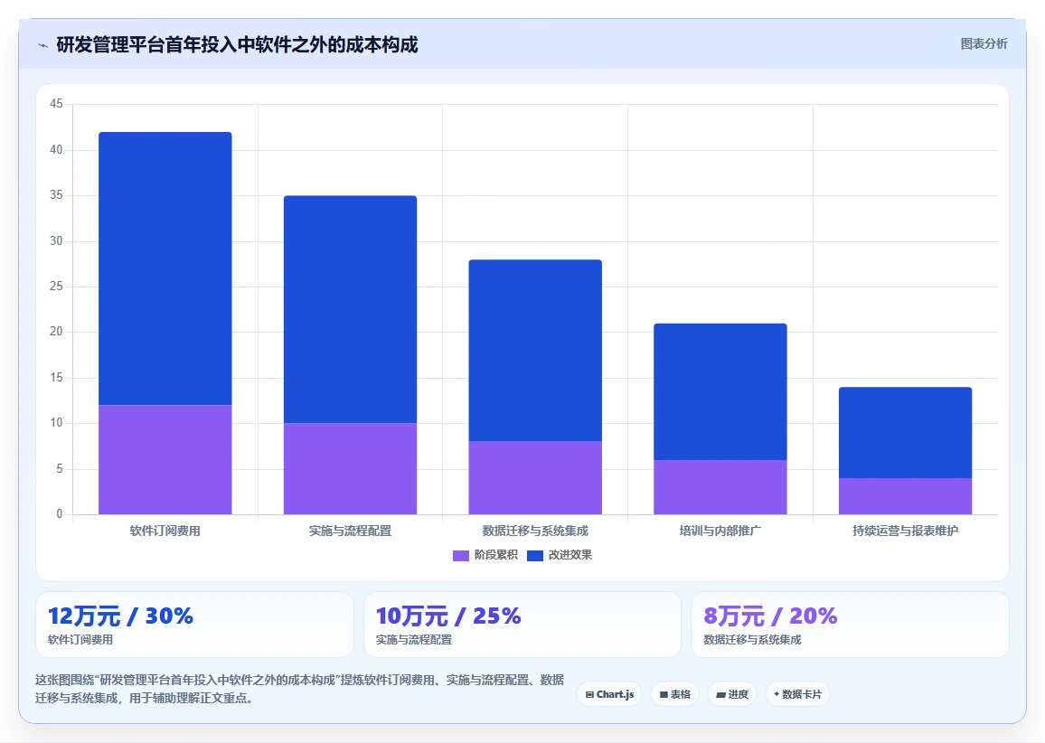 2026年国产研发项目管理平台选型指南:7款主流工具对比分析