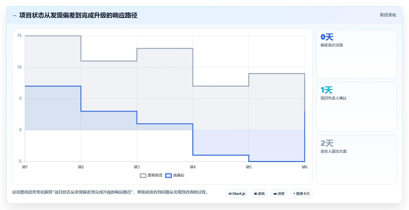 掌握项目管理的8个表格,让你的项目效率翻倍!
