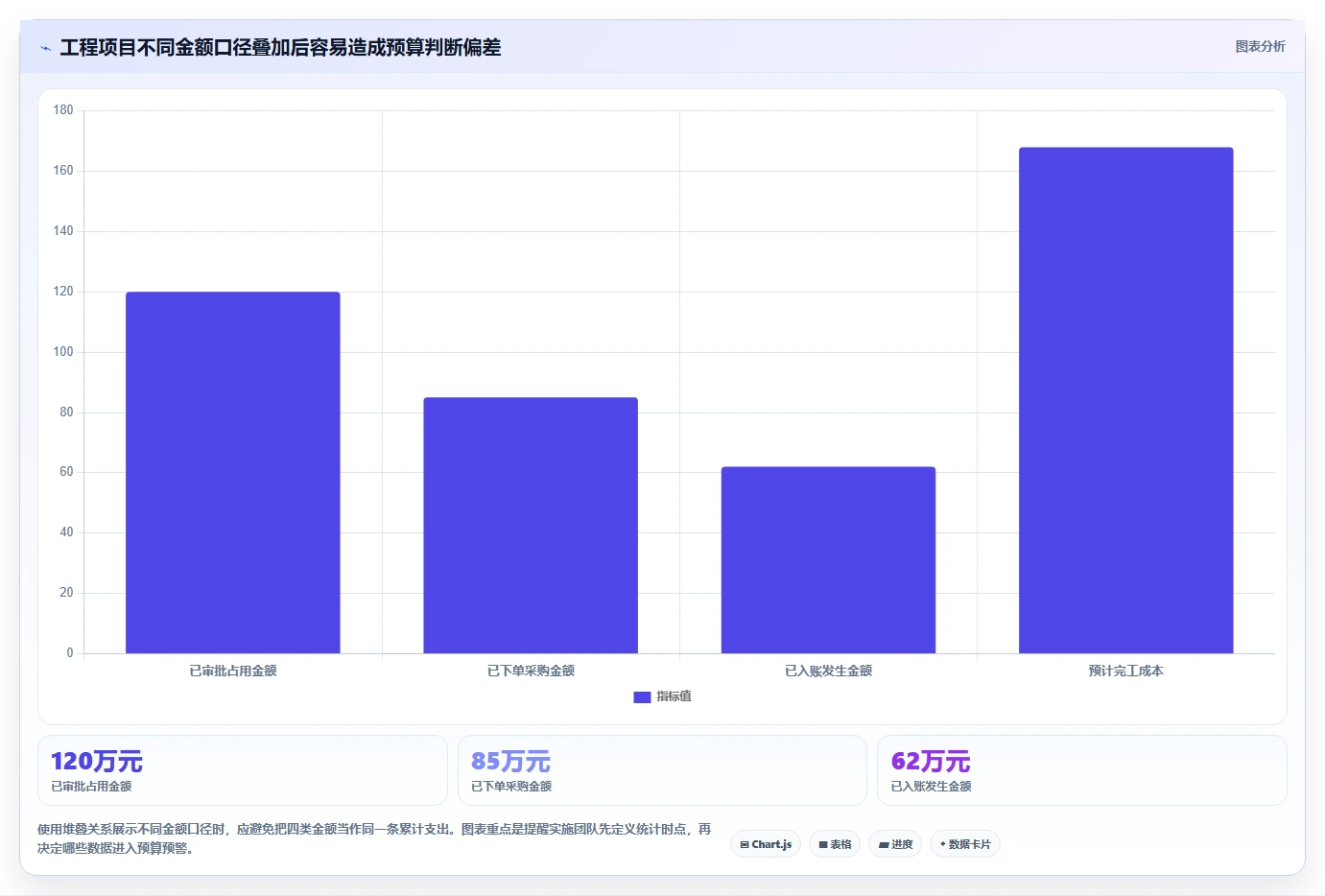 OA对接项目管理软件怎么做？2026年企业高效协同与流程自动化指南