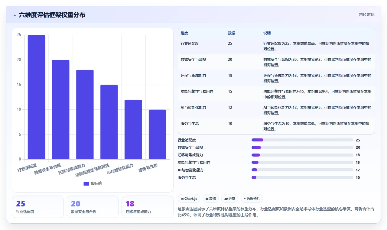 2026年半导体行业项目管理软件选型指南:5款主流方案深度对比