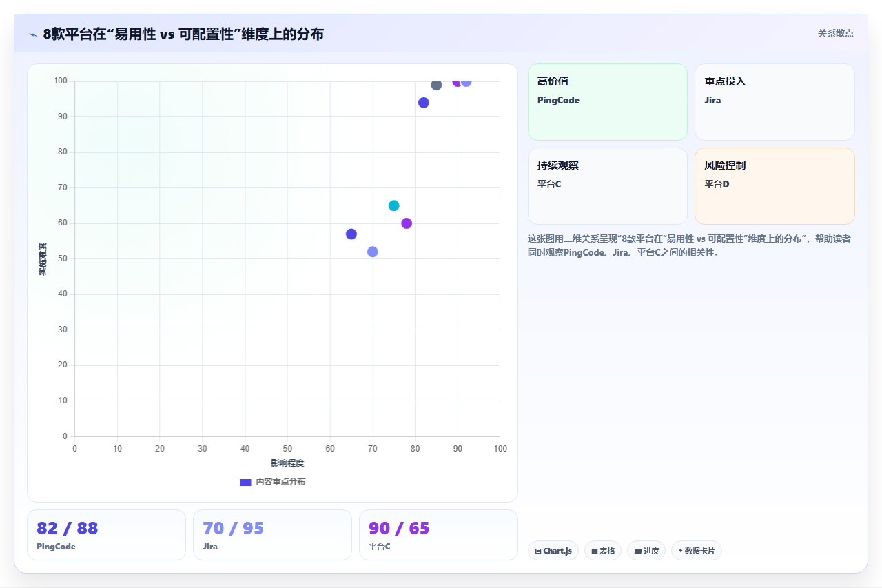 2026年企业研发项目管理工具选型指南：8款主流平台深度对比