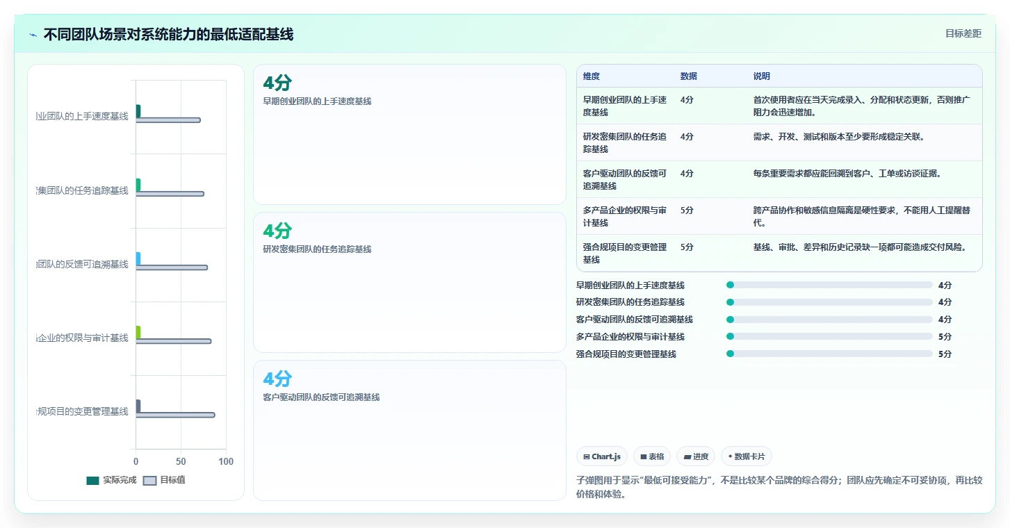 2026年性价比高的产品管理系统选哪个：主流工具深度测评与选型指南