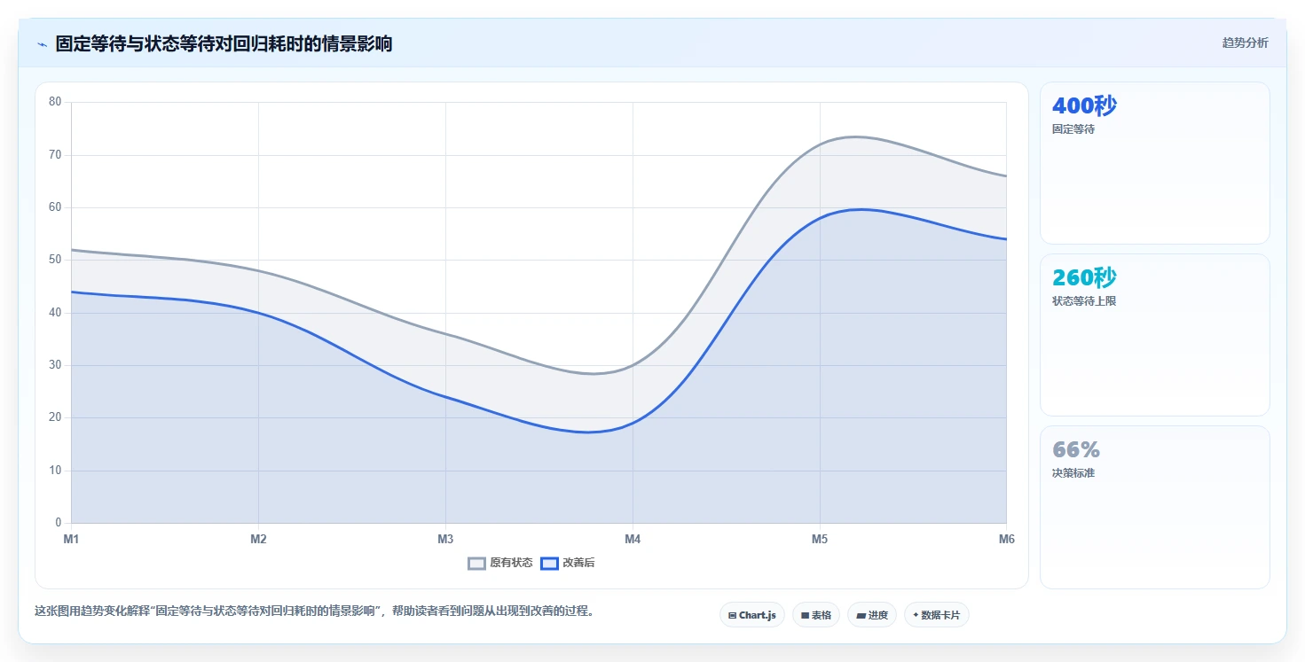揭秘高效自动化测试用例编写:10个必知技巧助你事半功倍