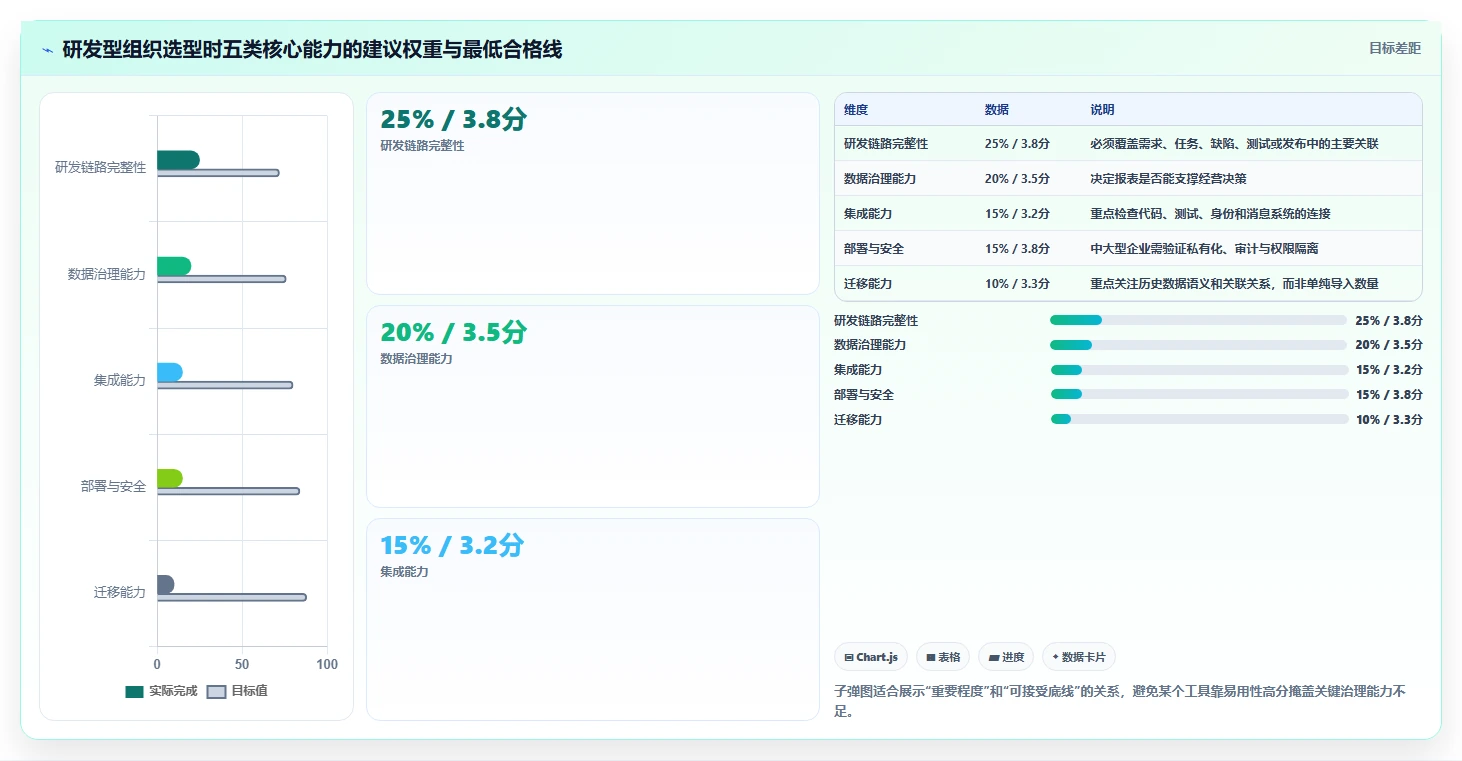 效率革命:8款领先的交付项目管理系统工具对比(2026版)