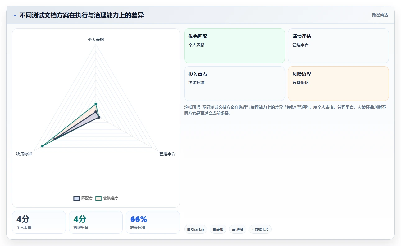 掌握软件功能测试文档模板：提高测试效率的秘密武器