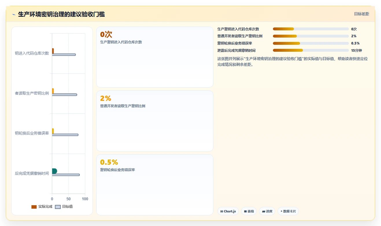 DevOps团队首选:2026年7款顶级环境变量管理软件深度评测