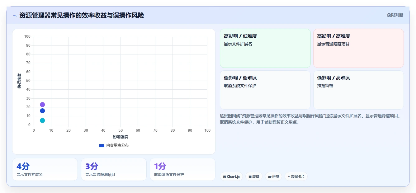 10个文件资源管理器的隐藏功能，让你的电脑管理效率翻倍！