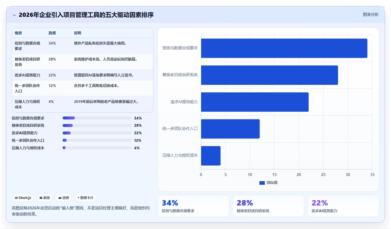 项目经理福音:2026年5大引入管理工具深度对比分析