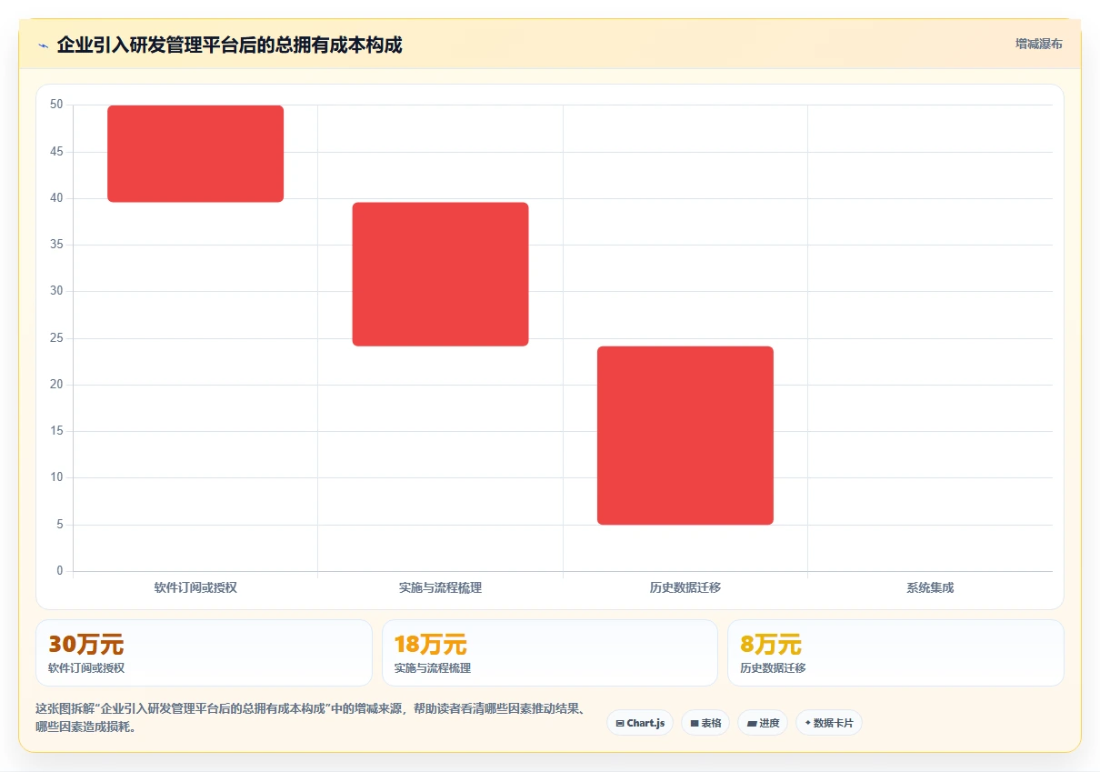 2026年企业管理效率大比拼:5大PingCode企业管理软件是不是垃圾深度评测