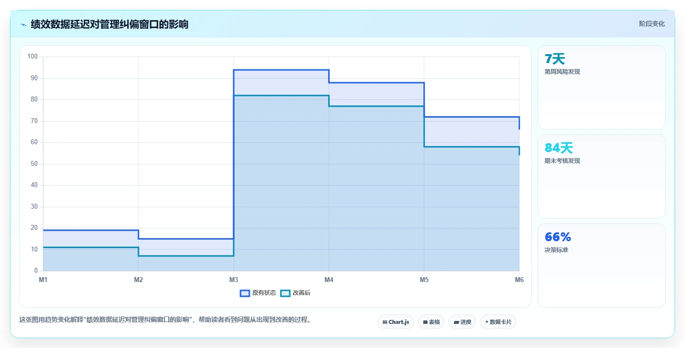 揭秘：顶尖企业如何运用组织绩效解决方案实现业绩飞跃？