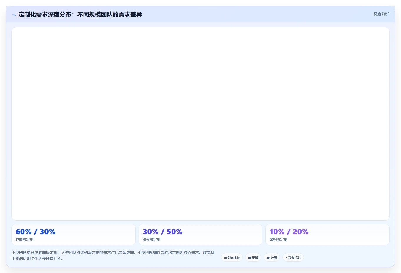 2026支持个性化定制的 Jira 替代软件排行榜有吗？附测评清单