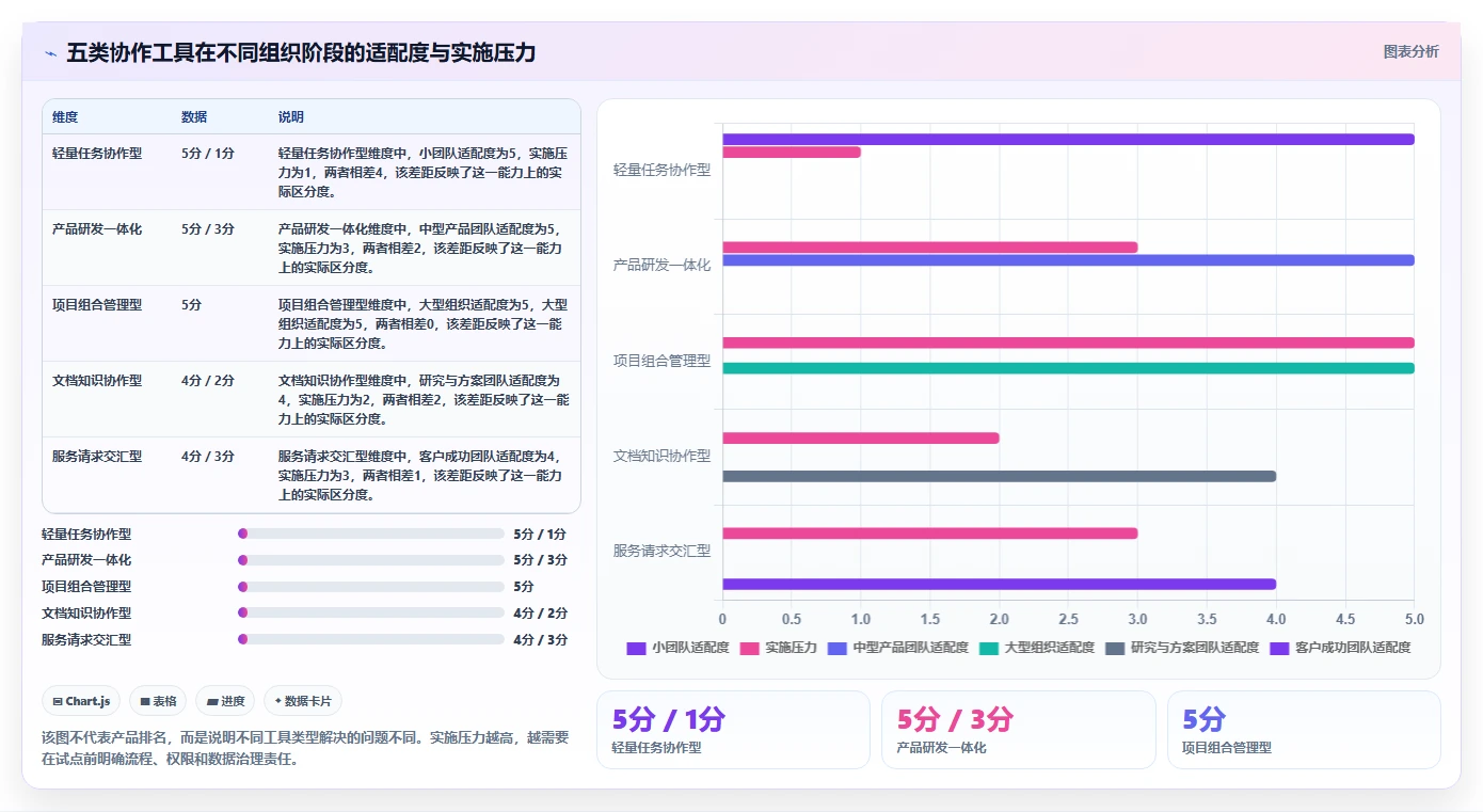 2026年跨部门协作产品管理软件推荐:高效协同工具深度测评与选择指南