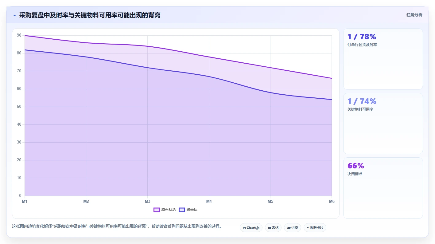 【物料到货进度表】如何提高采购效率？5个关键技巧助你轻松掌控供应链
