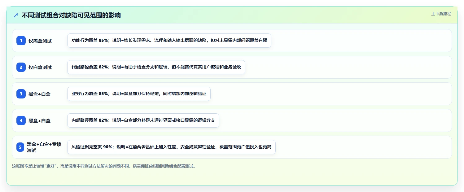 揭秘黑盒测试的定义:为什么它是软件质量保证的关键?