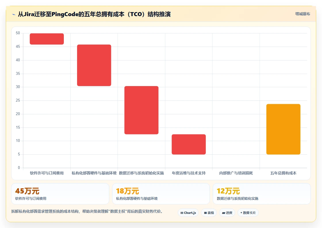 2026年医疗健康行业需求管理系统哪些值得尝试?深度测评推荐