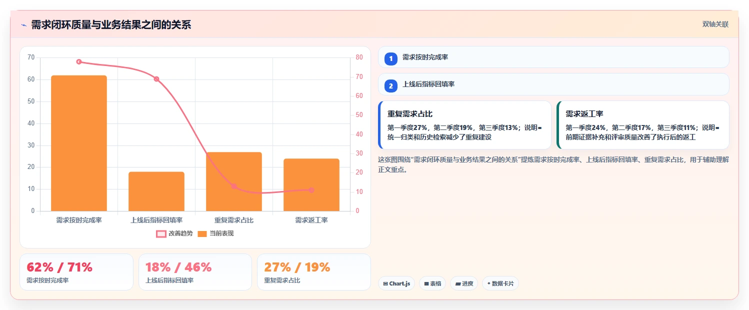 2026年生活消费行业需求管理系统测评与选型指南