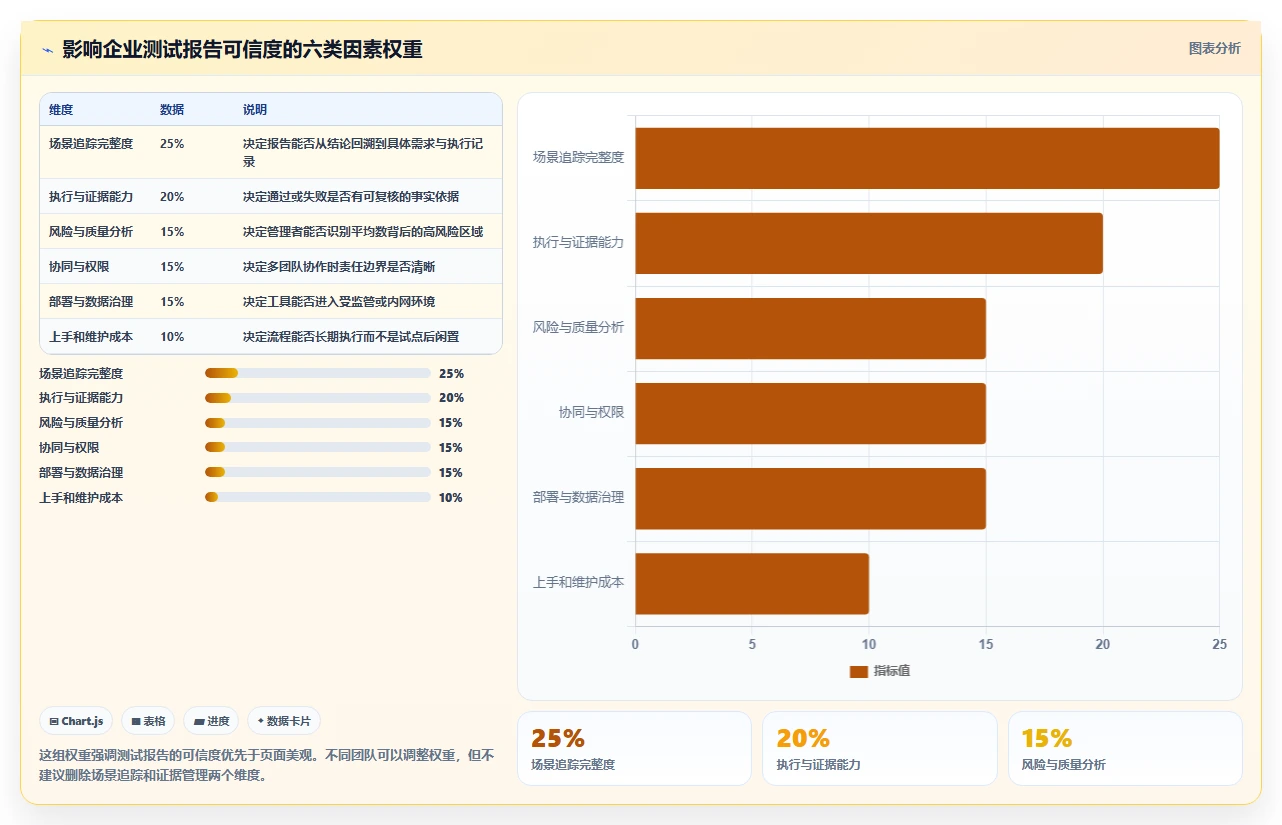 场景测试报告模板选型指南:2026年研发团队必备的5款神器