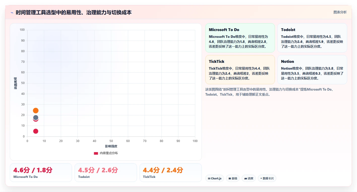 2026年效率神器:7款顶级时间管理软件 周计划月计划全面对比