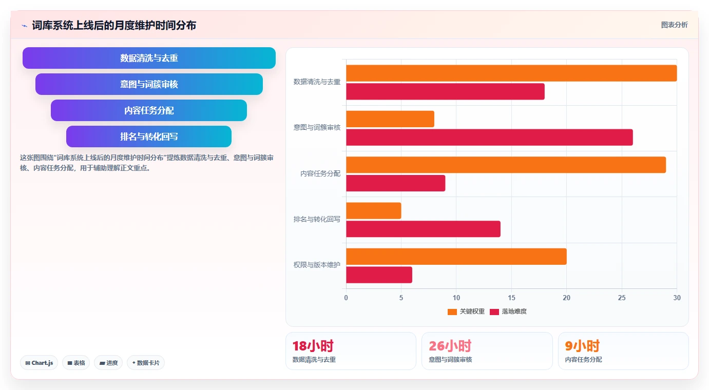 词库管理系统选型指南:2026年不可错过的5大优质工具