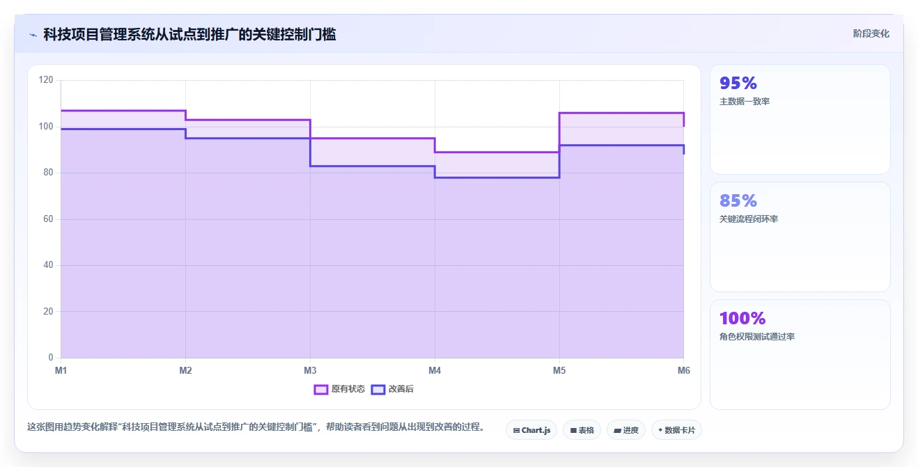 甘肃科技厅项目管理系统新趋势：2026年5款革新性工具推荐
