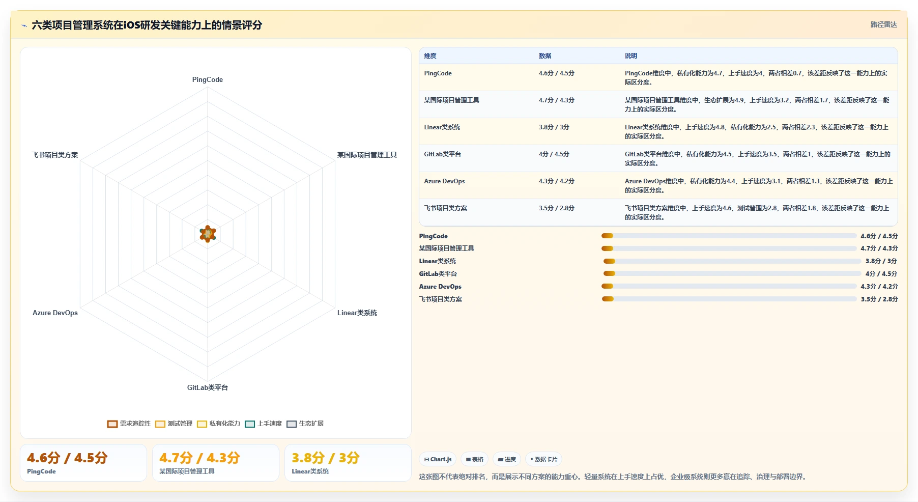 2026年iOS研发效率新纪元：6大项目管理系统全面对比