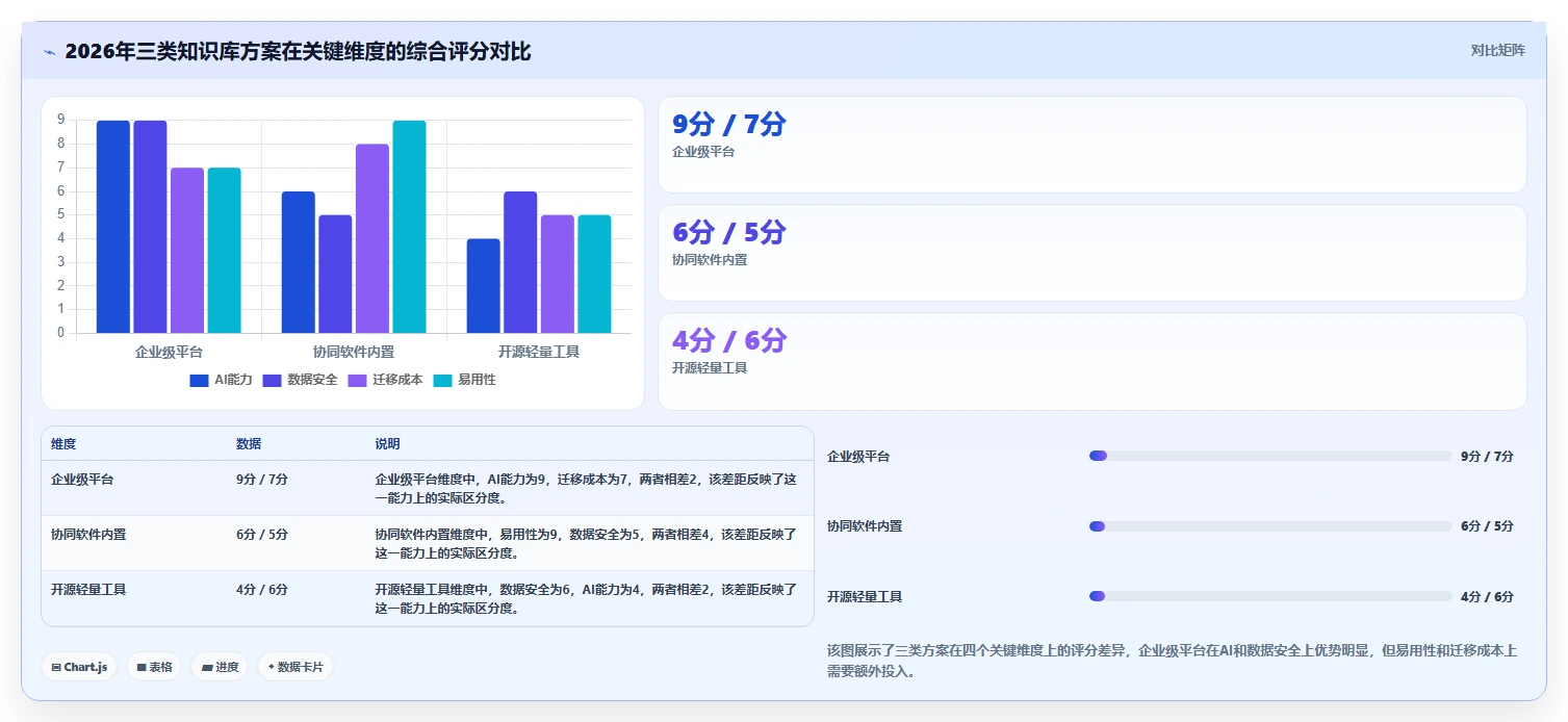 2026年企业知识库管理软件选型指南：10款主流方案深度对比