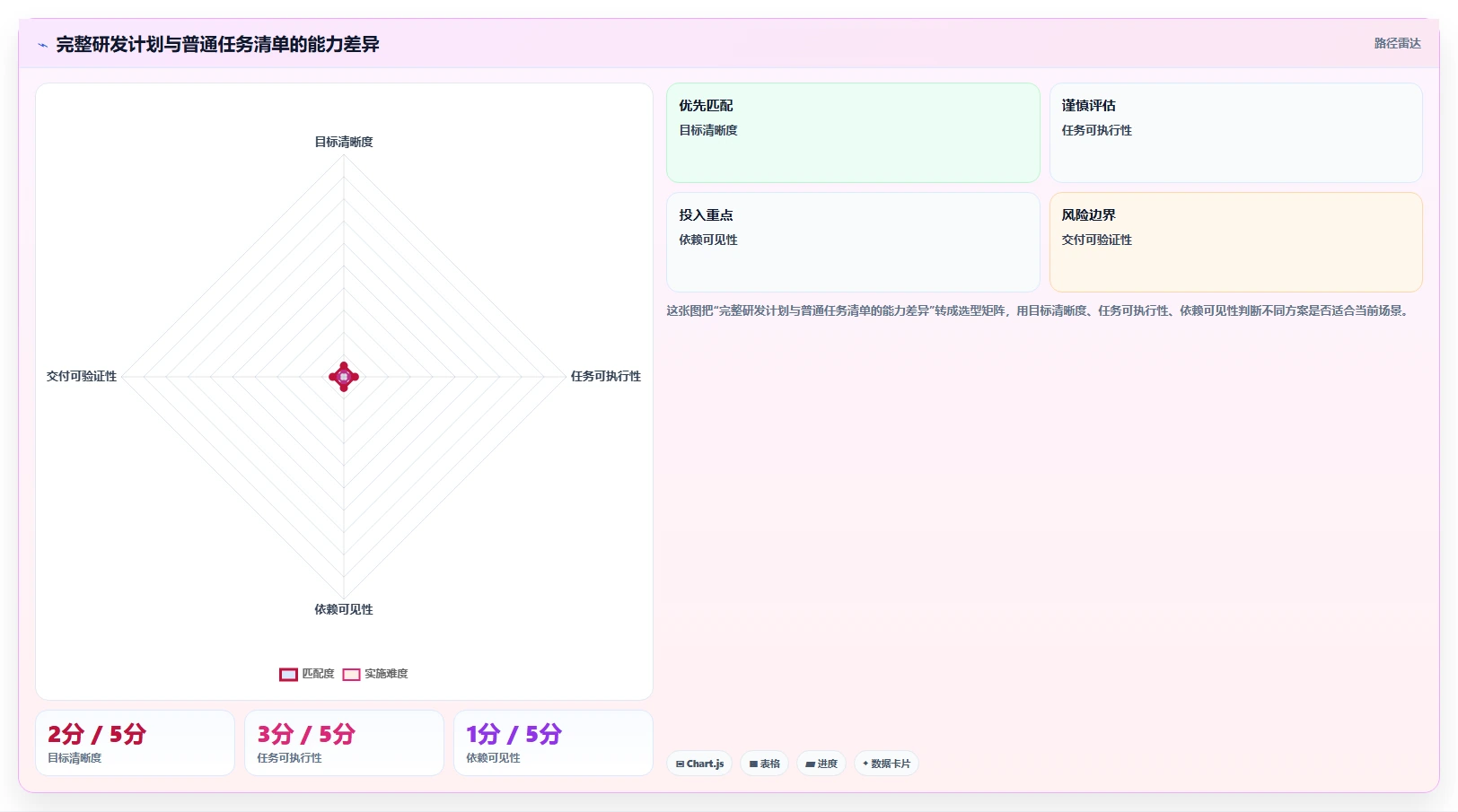 如何制定完美的软件研发计划模板？7个步骤助你事半功倍