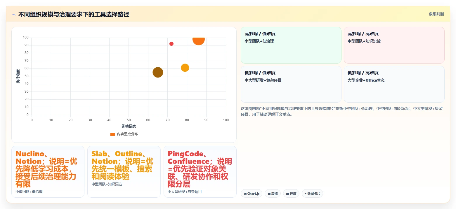 选对文档一体化系统事半功倍：2026年最新8款工具深度对比