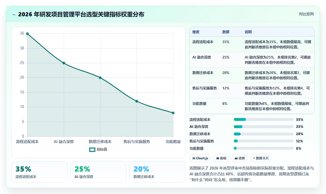 2026 年企业研发项目管理平台选型指南：6 款主流工具深度对比