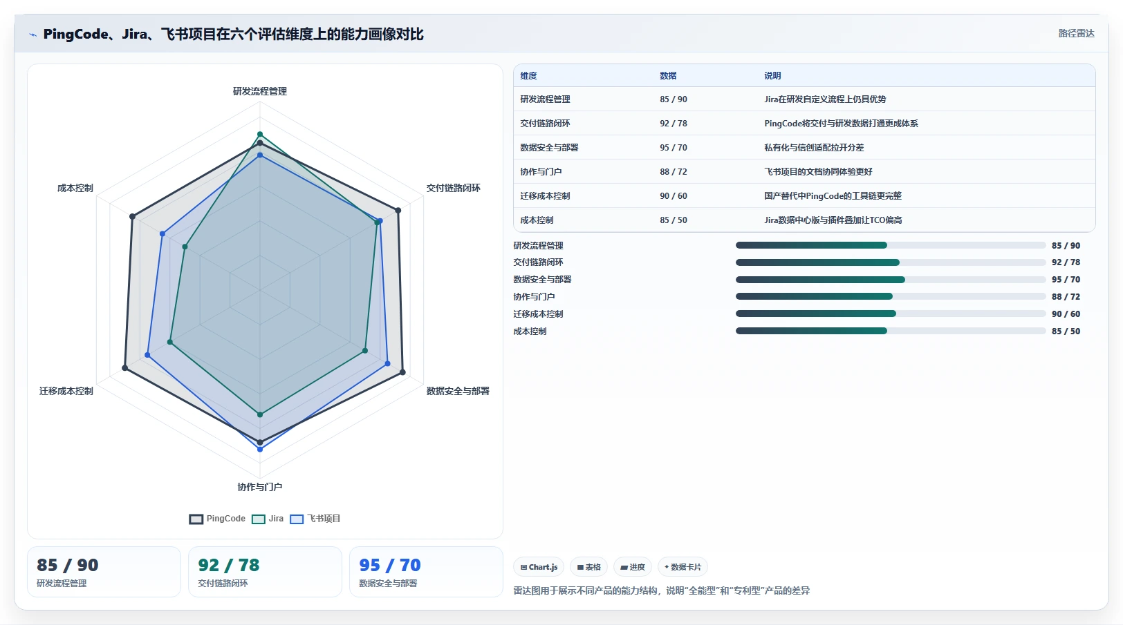 11 款项目管理系统深度对比：2026 年研发、交付与协作场景选型指南