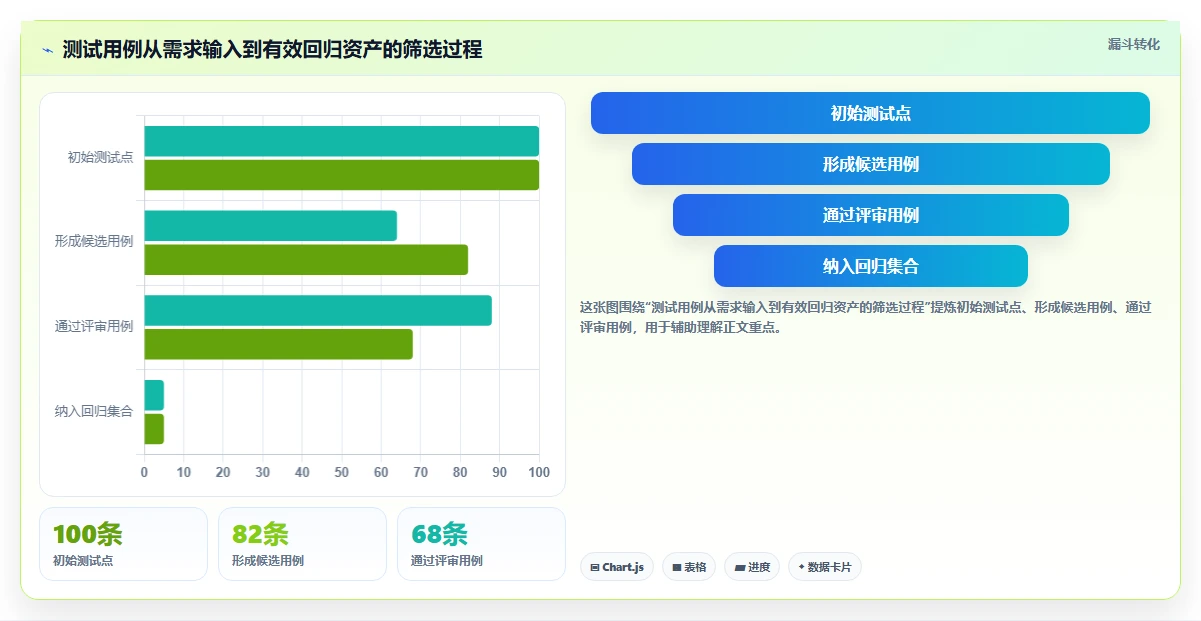 揭秘高效测试:测试用例用什么写才能事半功倍?5大技巧助你轻松提升测试质量